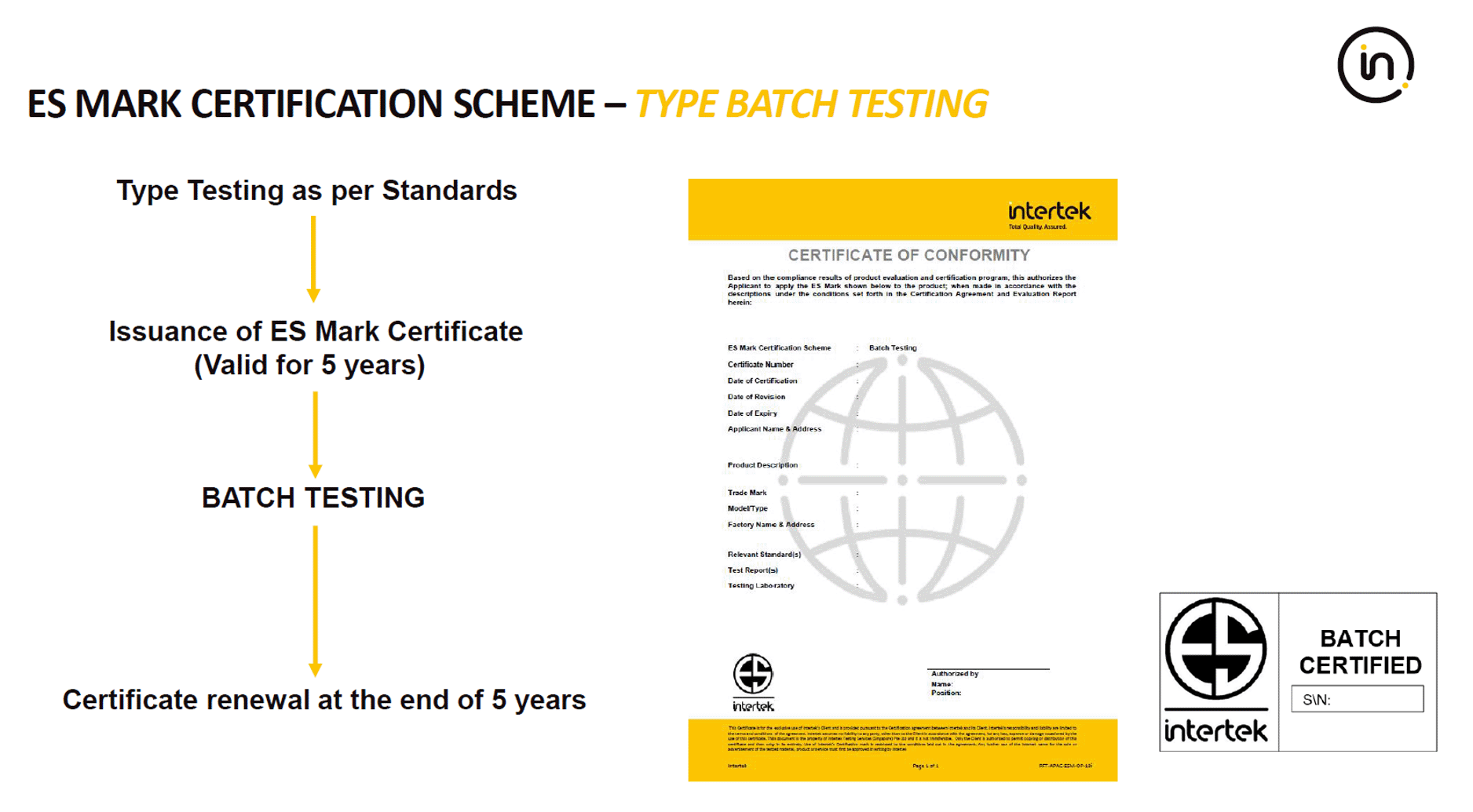 ES Mark Certification Scheme - Type Batch Testing